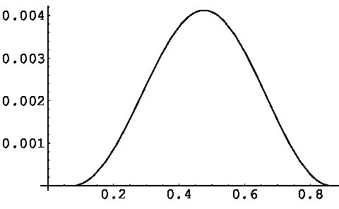 Figure 29