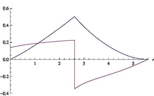 Figure 30