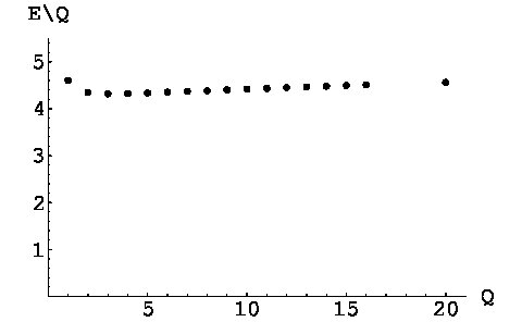 Figure 31