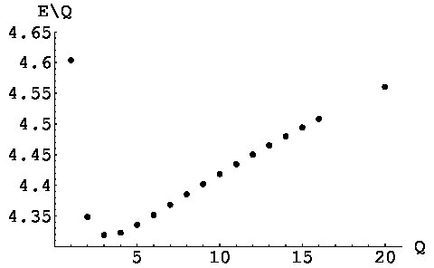 Figure 32