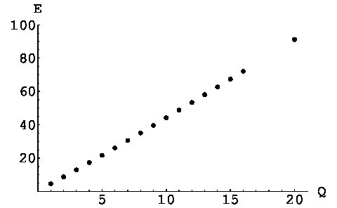 Figure 33