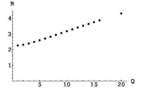 Figure 34
