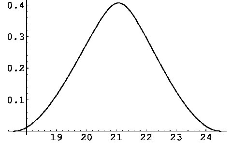 Figure 36