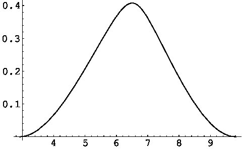 Figure 37