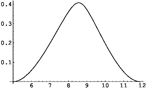 Figure 38