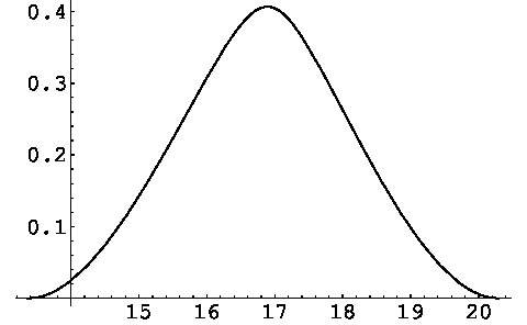 Figure 39