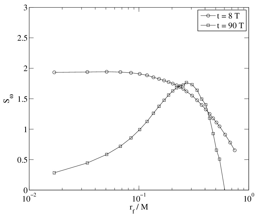 Figure 8