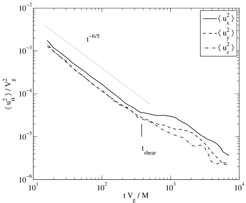 Figure 15