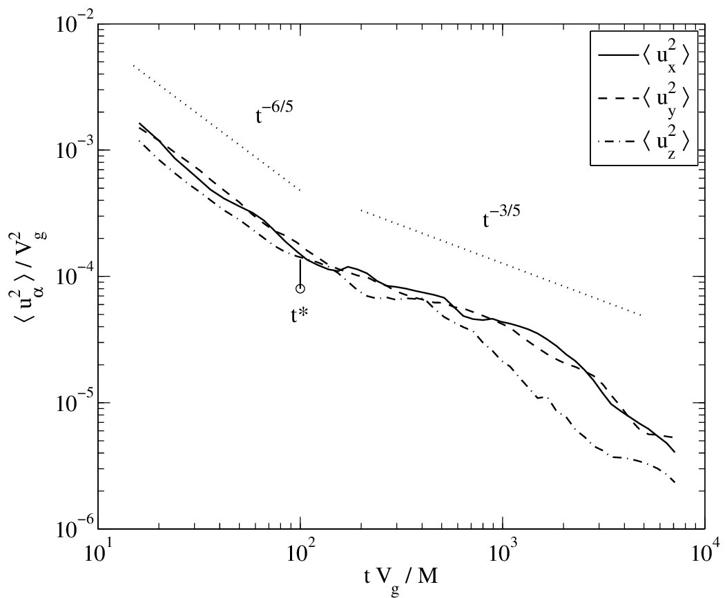 Figure 16