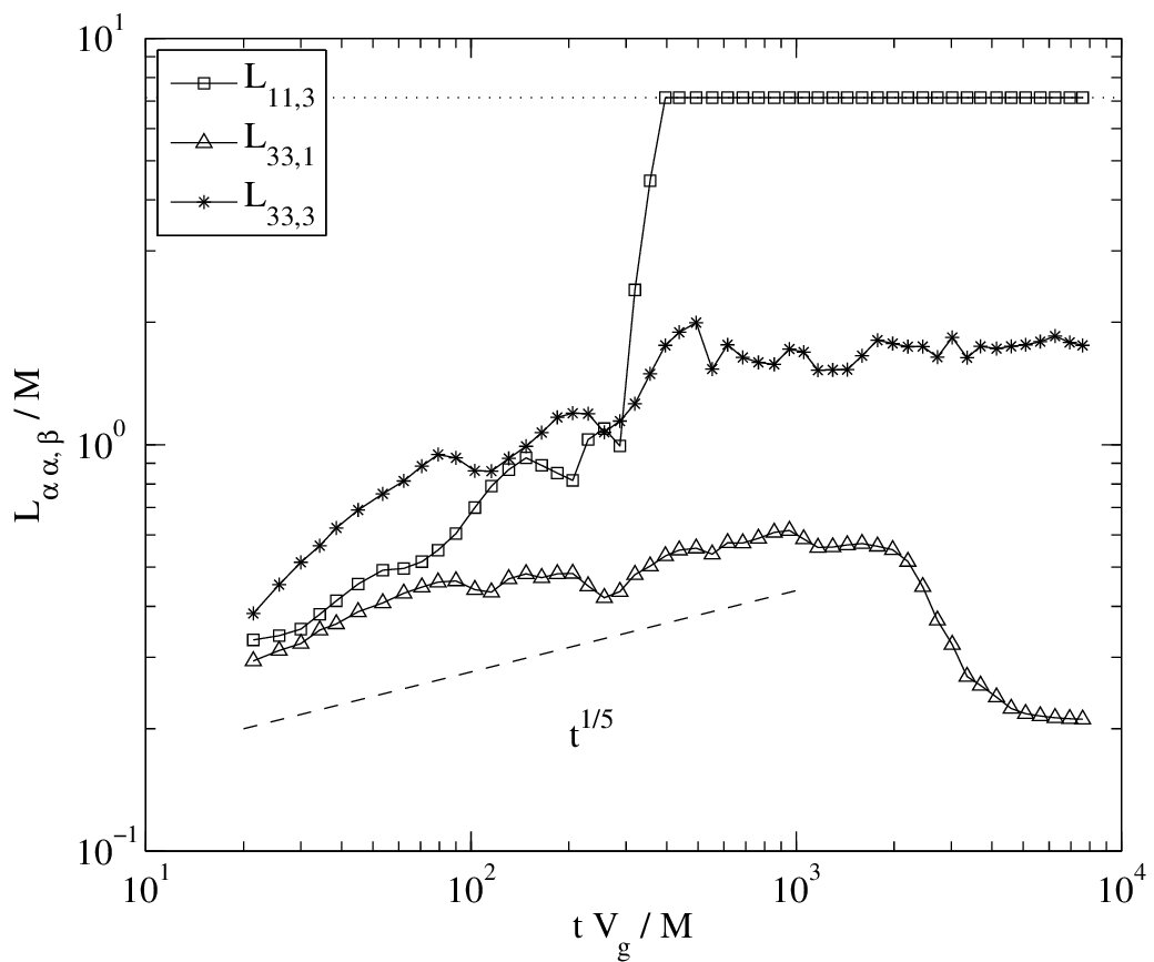 Figure 21