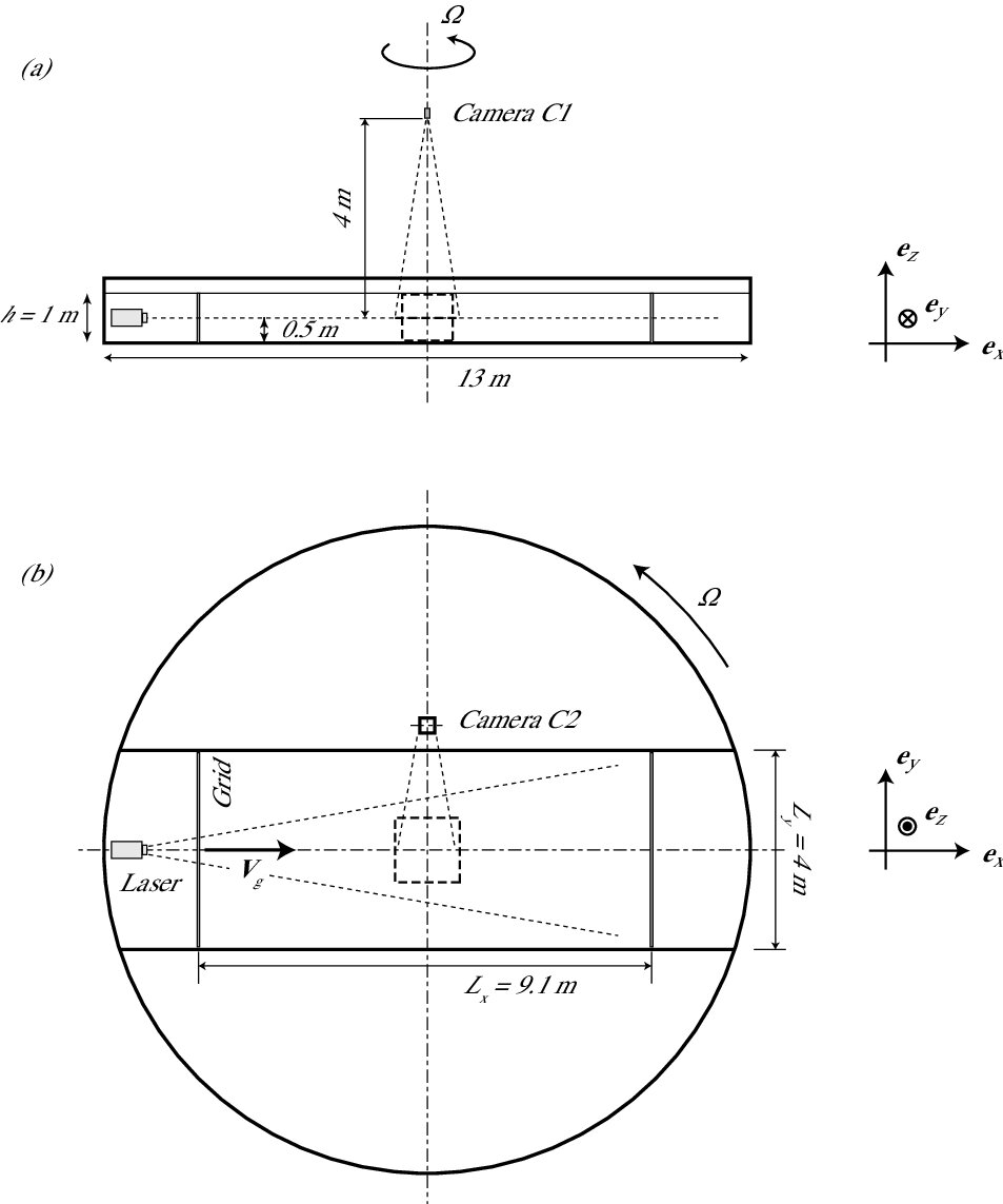 Figure 22