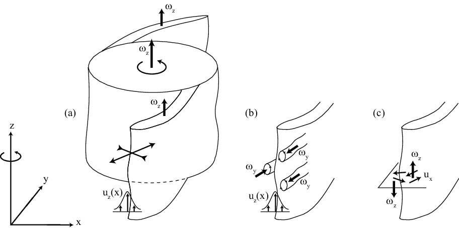 Figure 23