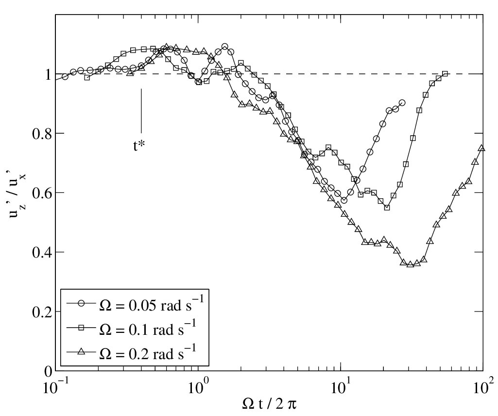 Figure 25