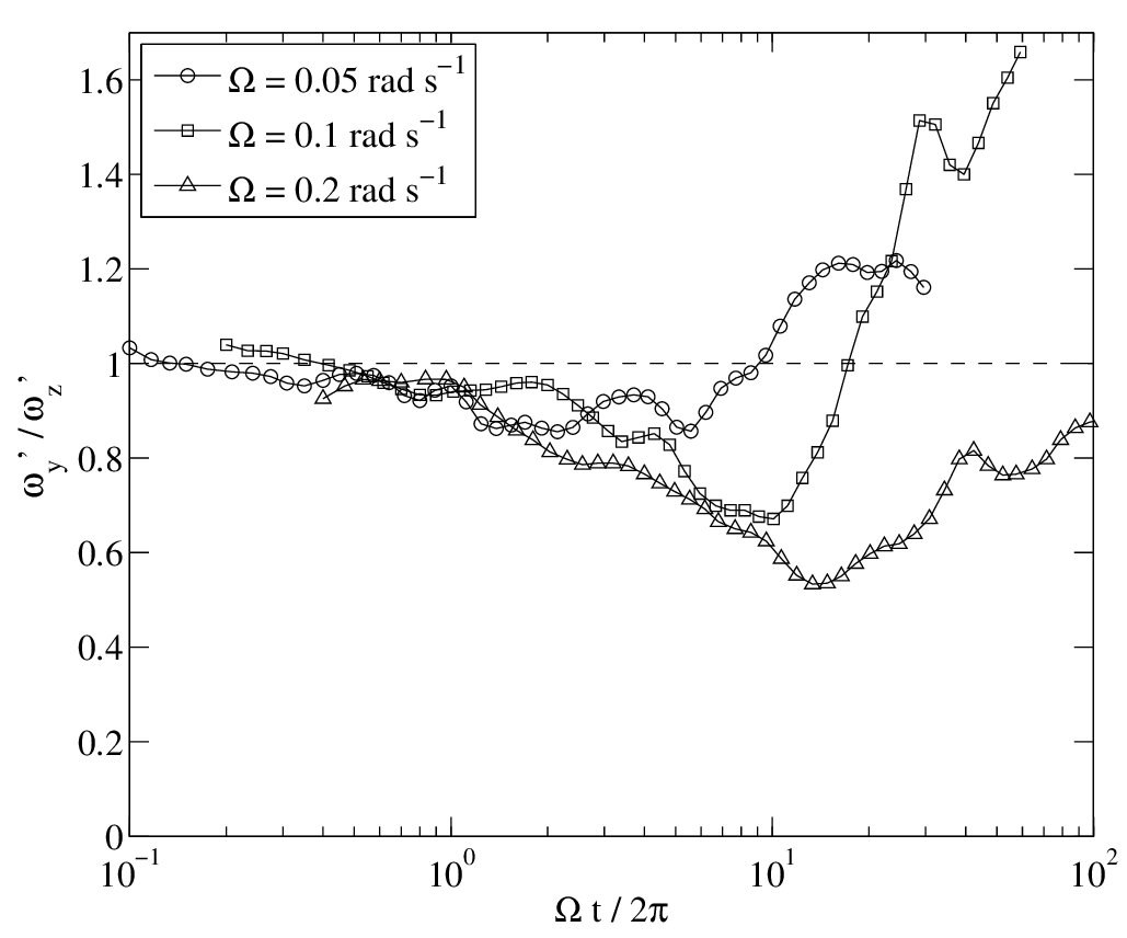 Figure 26