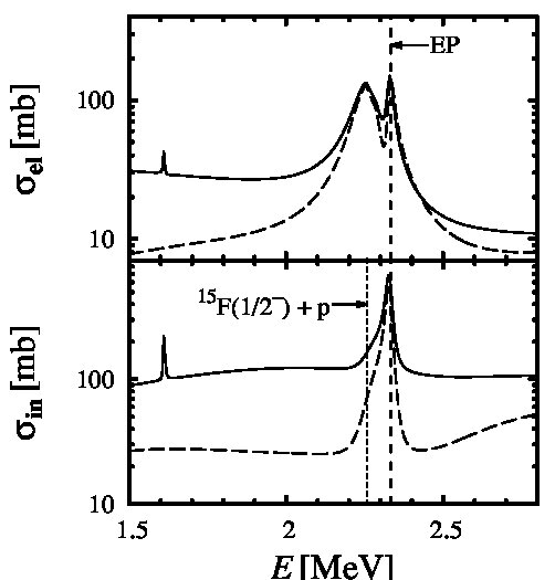 Figure 8