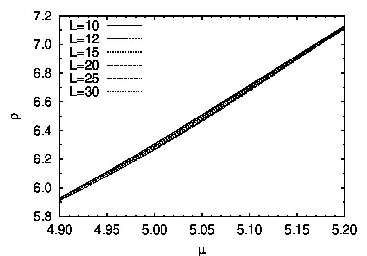 Figure 8