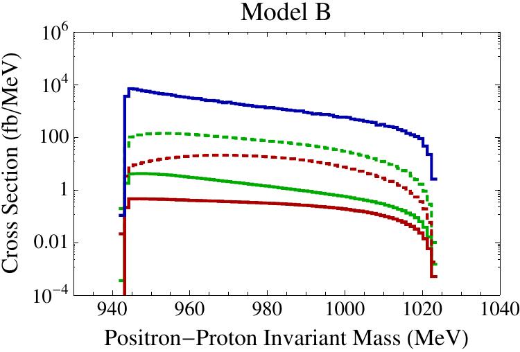 Figure 20