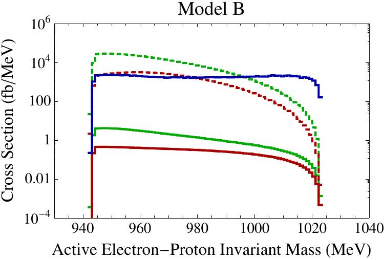 Figure 21