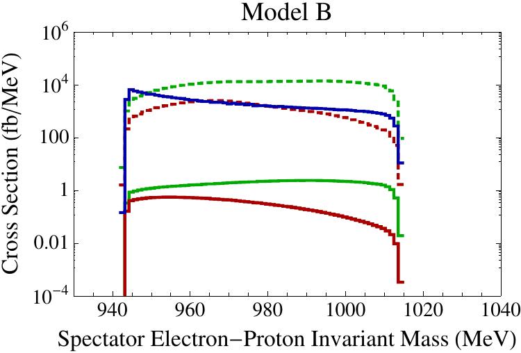 Figure 22