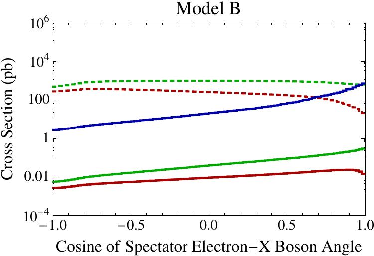 Figure 23