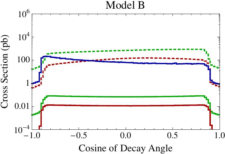 Figure 24