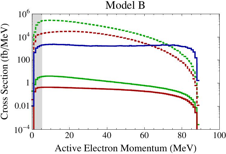 Figure 25