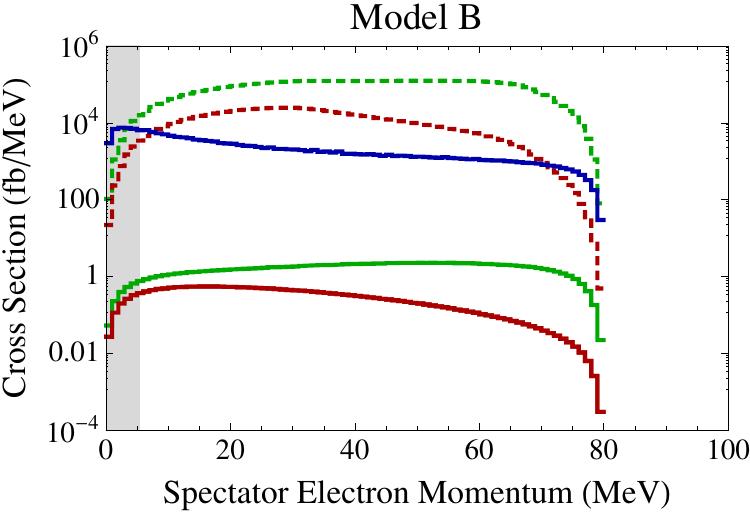 Figure 26