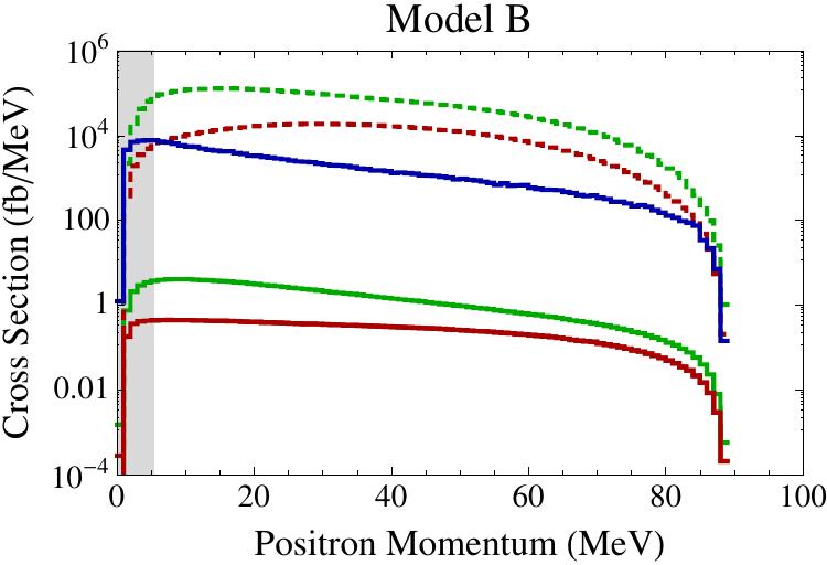 Figure 27