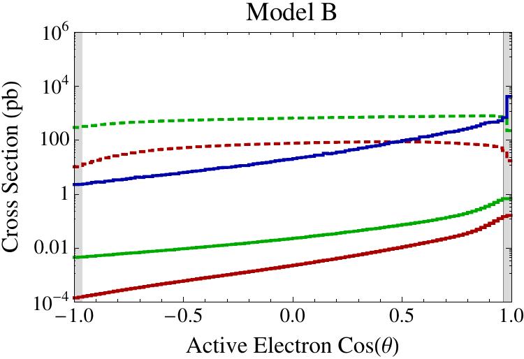 Figure 28