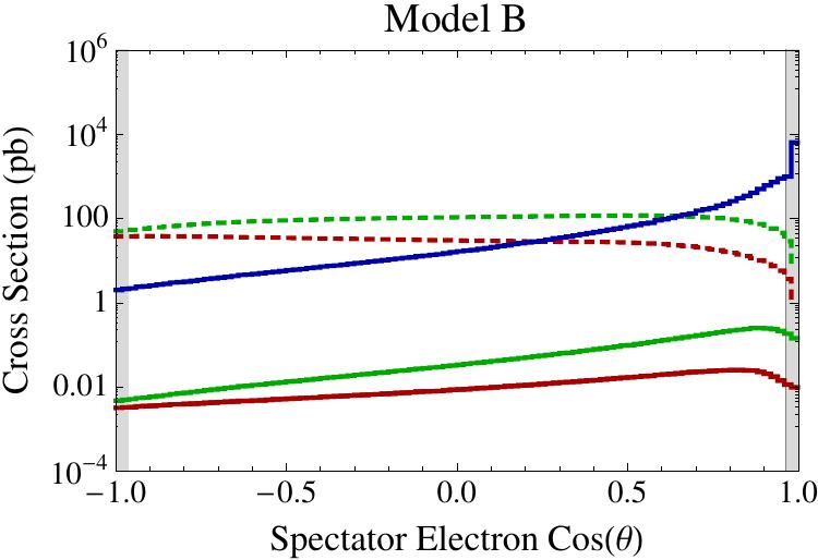 Figure 29
