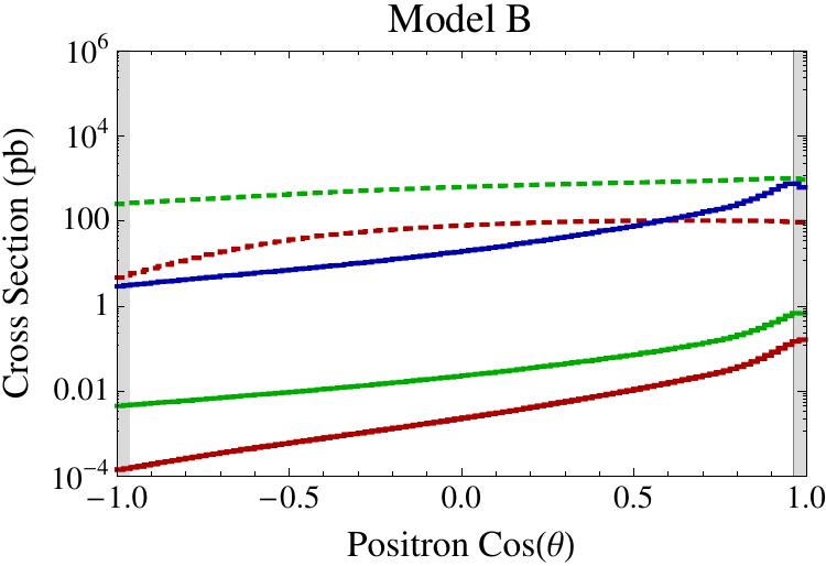 Figure 30