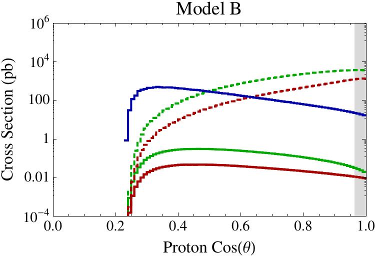 Figure 31