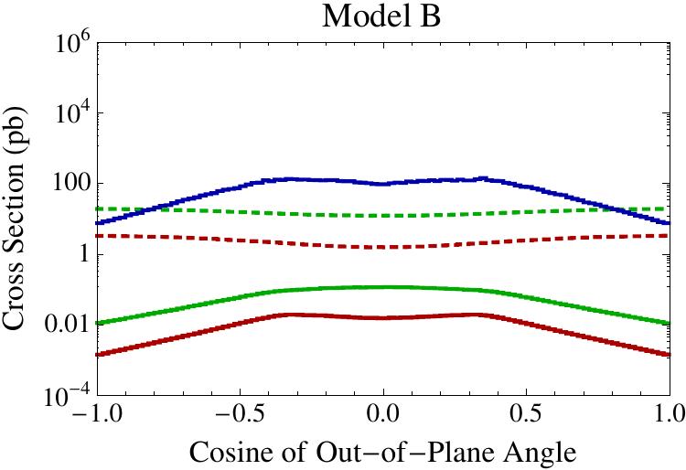 Figure 32