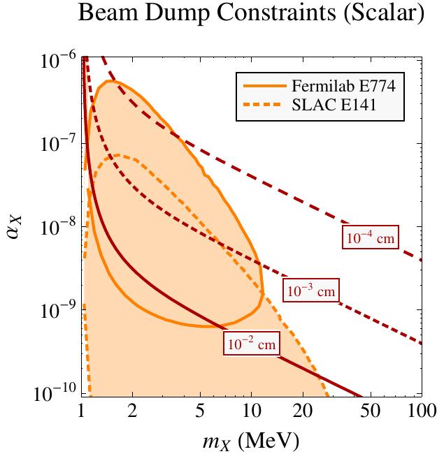 Figure 33