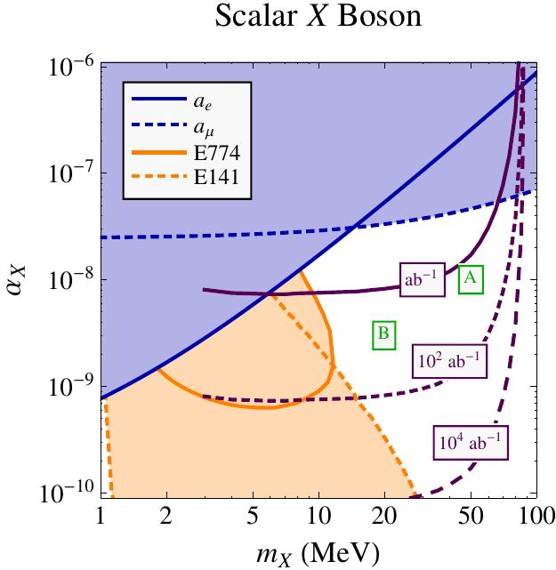 Figure 35