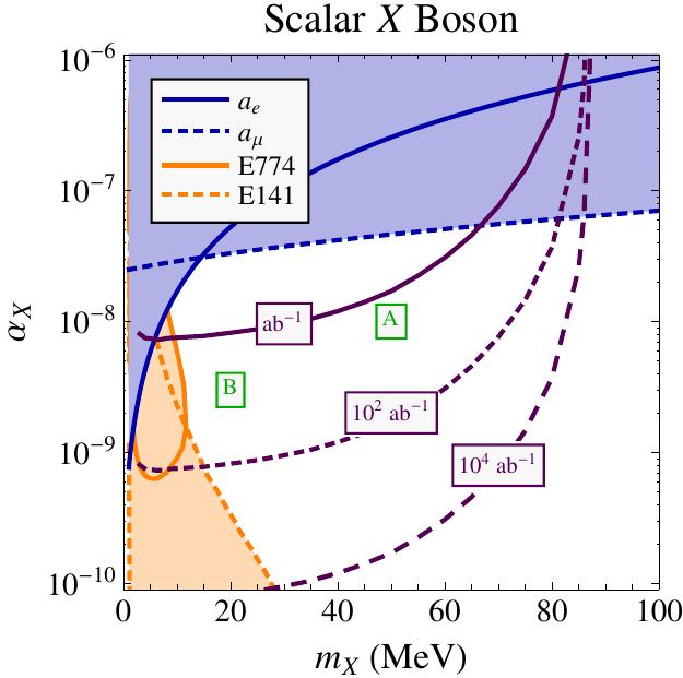 Figure 36