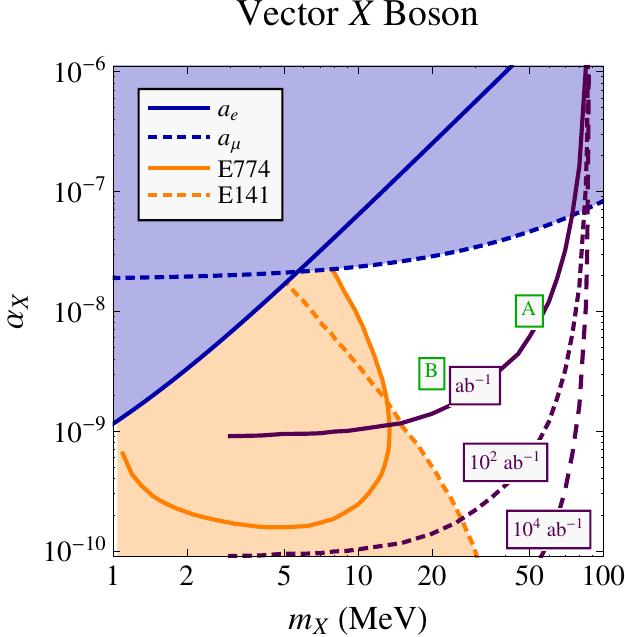 Figure 37