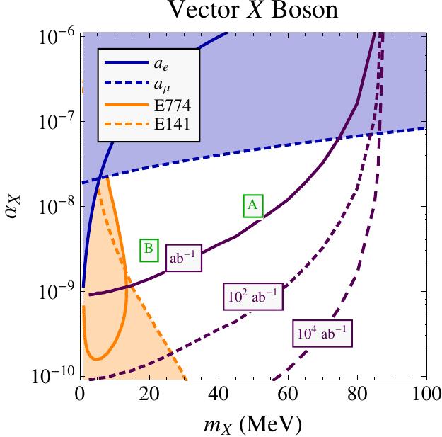 Figure 38