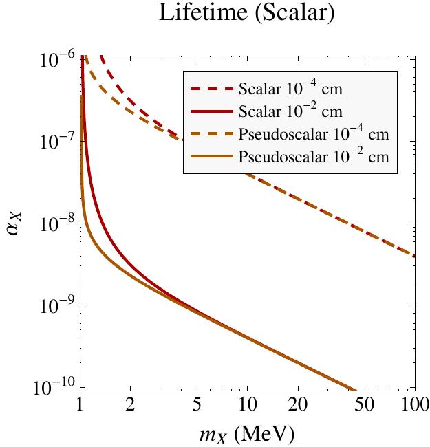 Figure 40