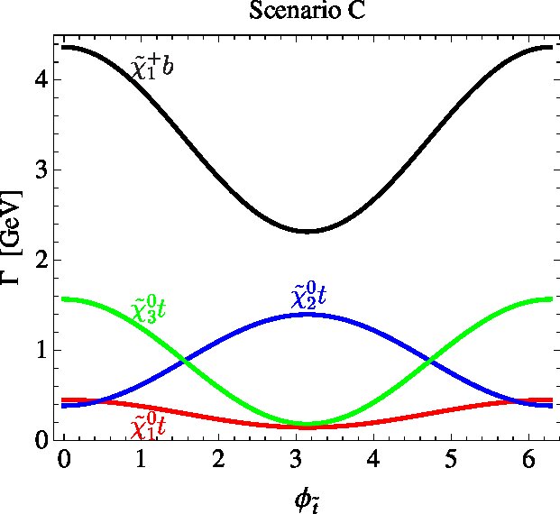 Figure 16