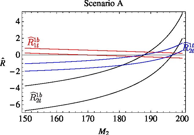 Figure 19