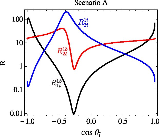 Figure 20