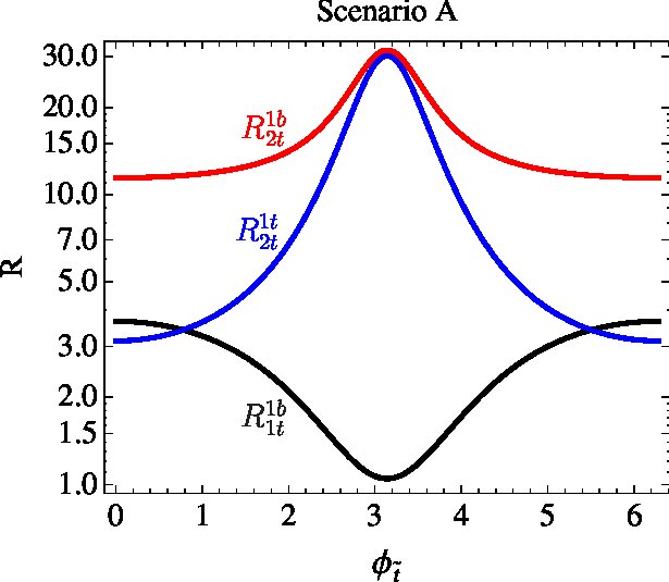 Figure 21