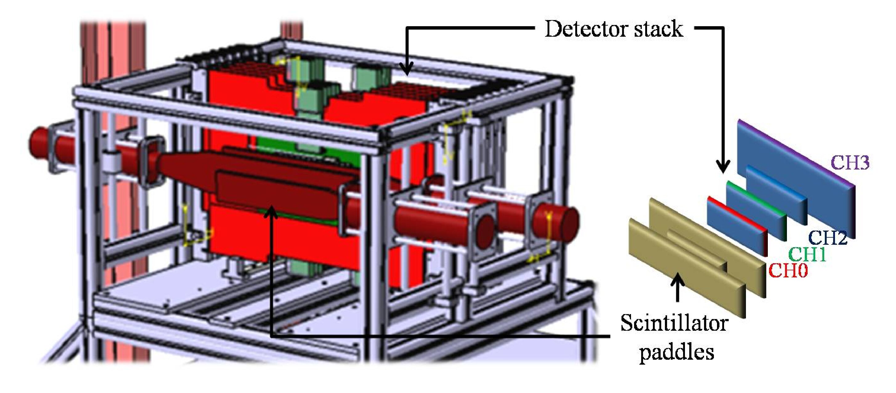 Figure 13