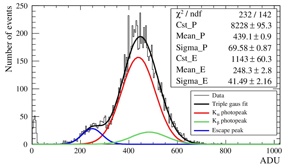 Figure 15