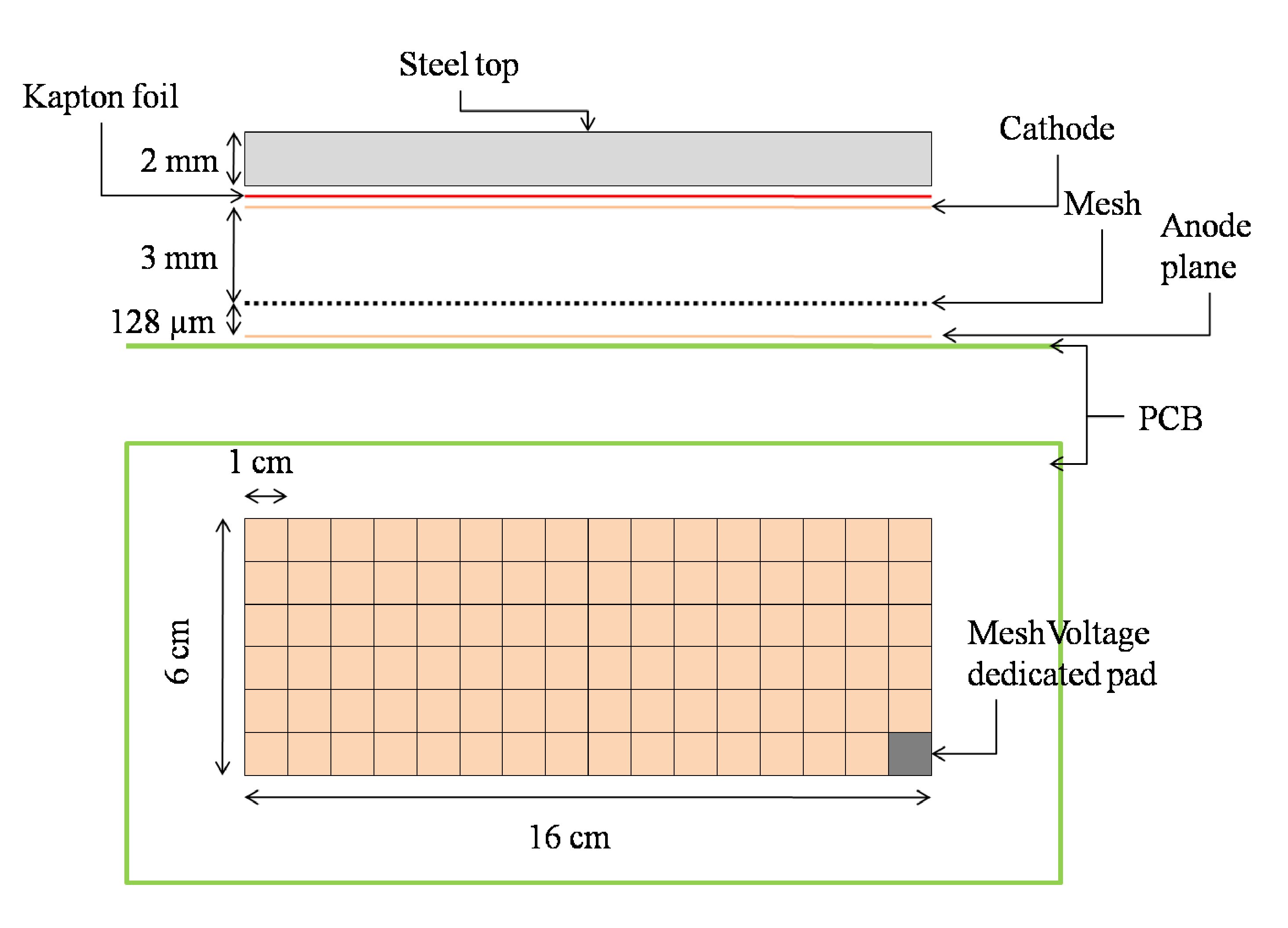 Figure 16