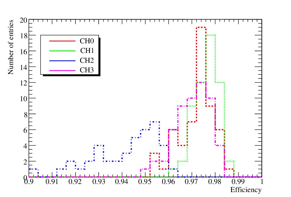 Figure 17