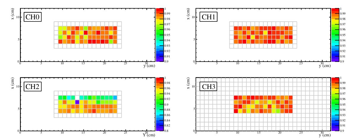 Figure 18