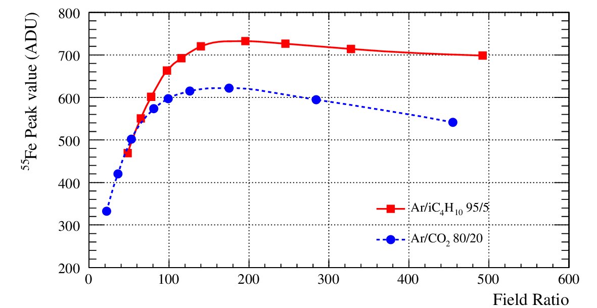 Figure 19