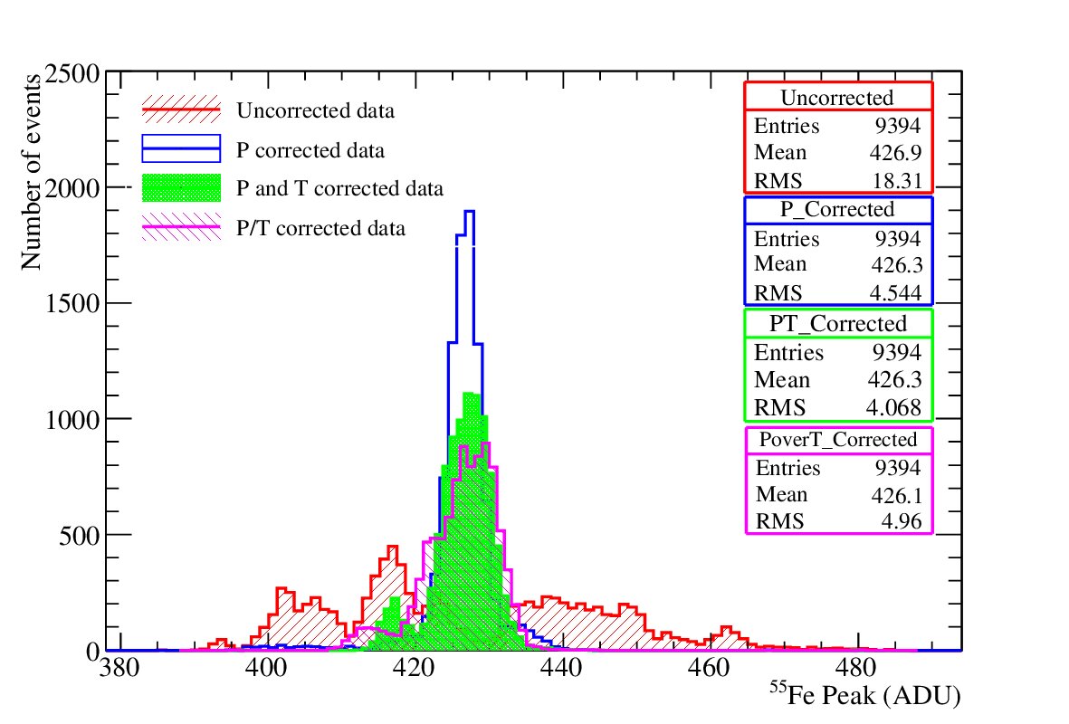 Figure 20